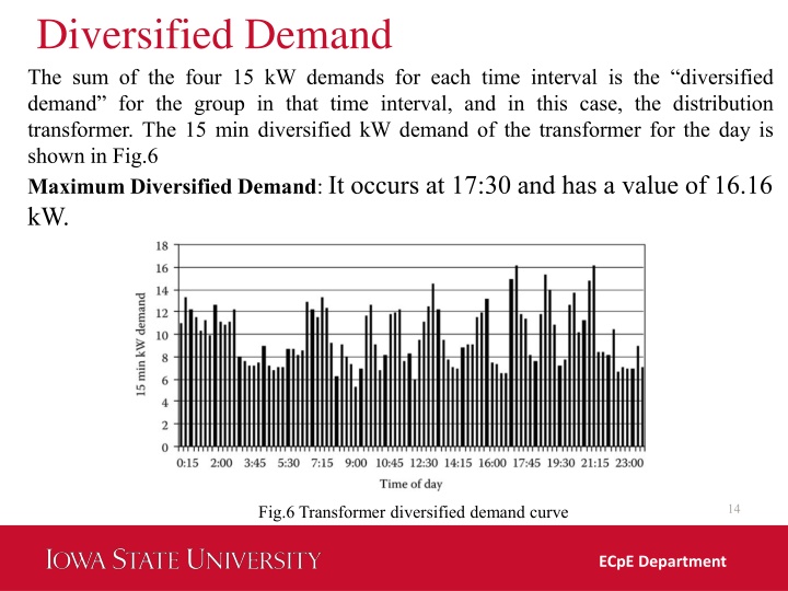 diversified demand