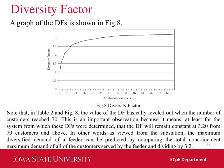 diversity factor 2