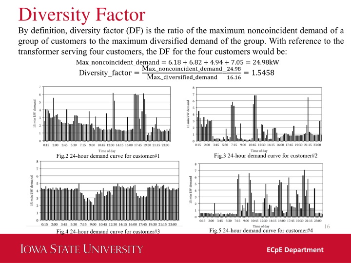 diversity factor