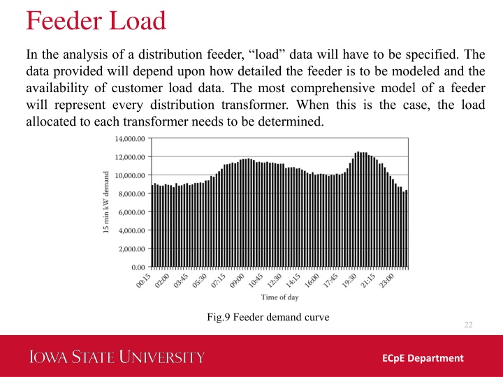 feeder load