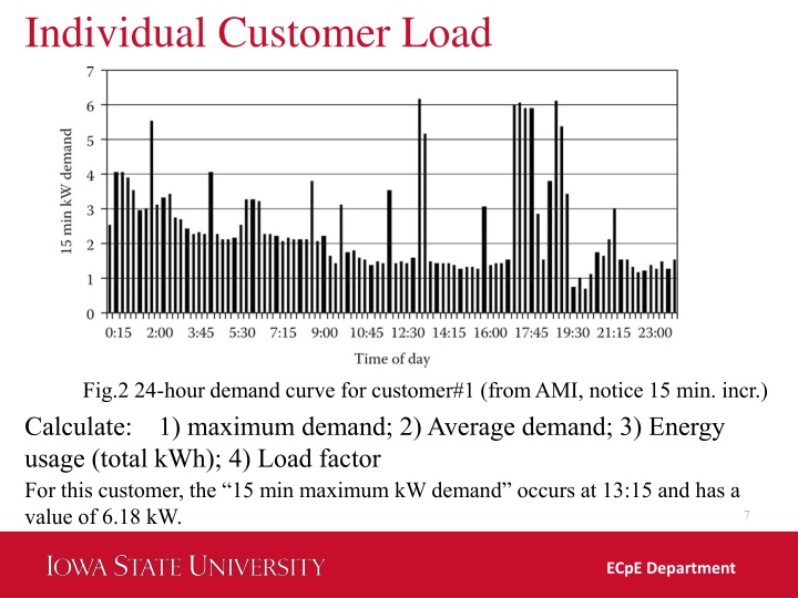 individual customer load 1