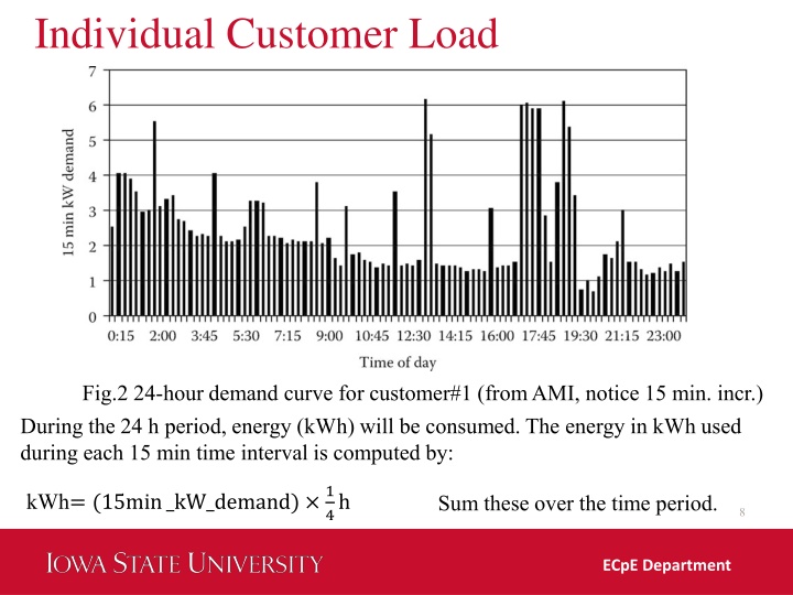 individual customer load 2