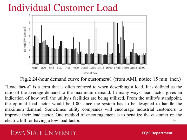 individual customer load 4