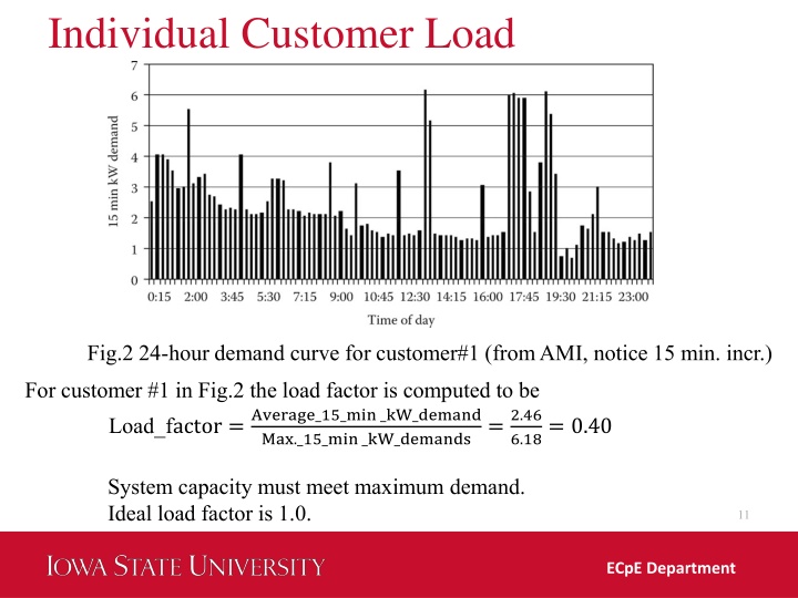 individual customer load 5
