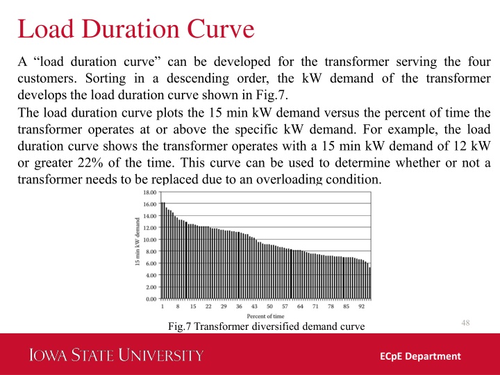 load duration curve