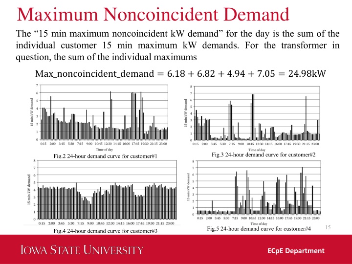 maximum noncoincident demand