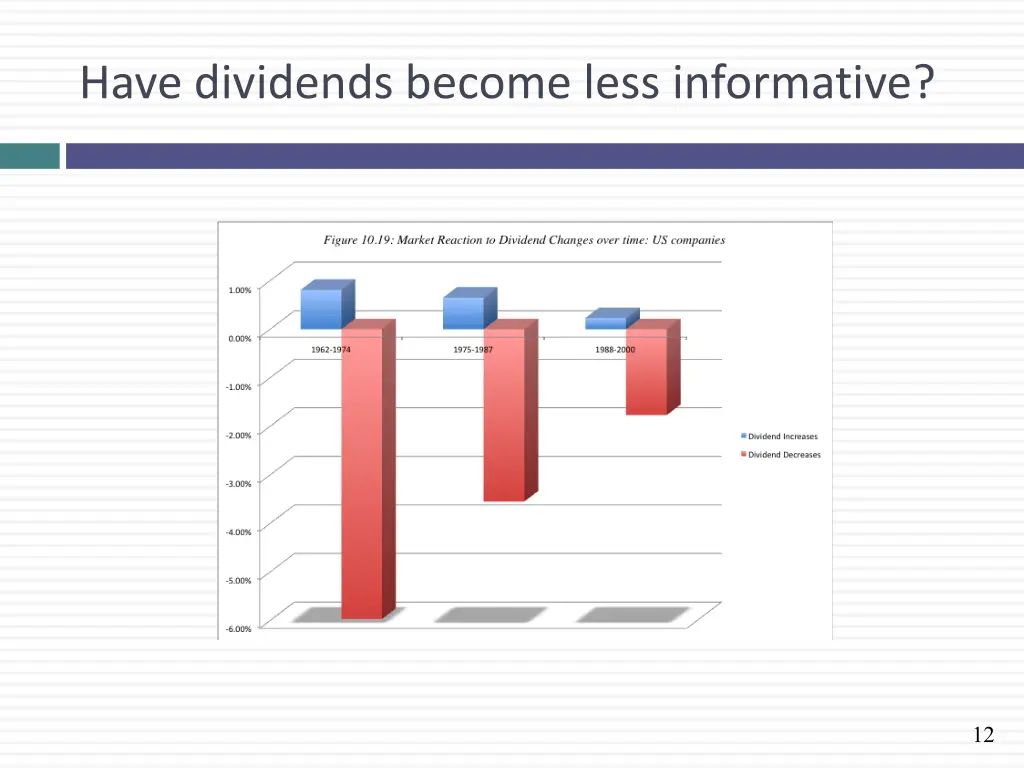 have dividends become less informative