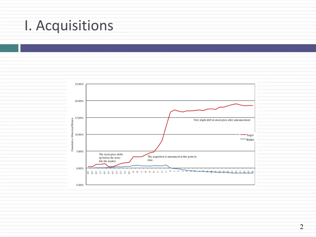 i acquisitions