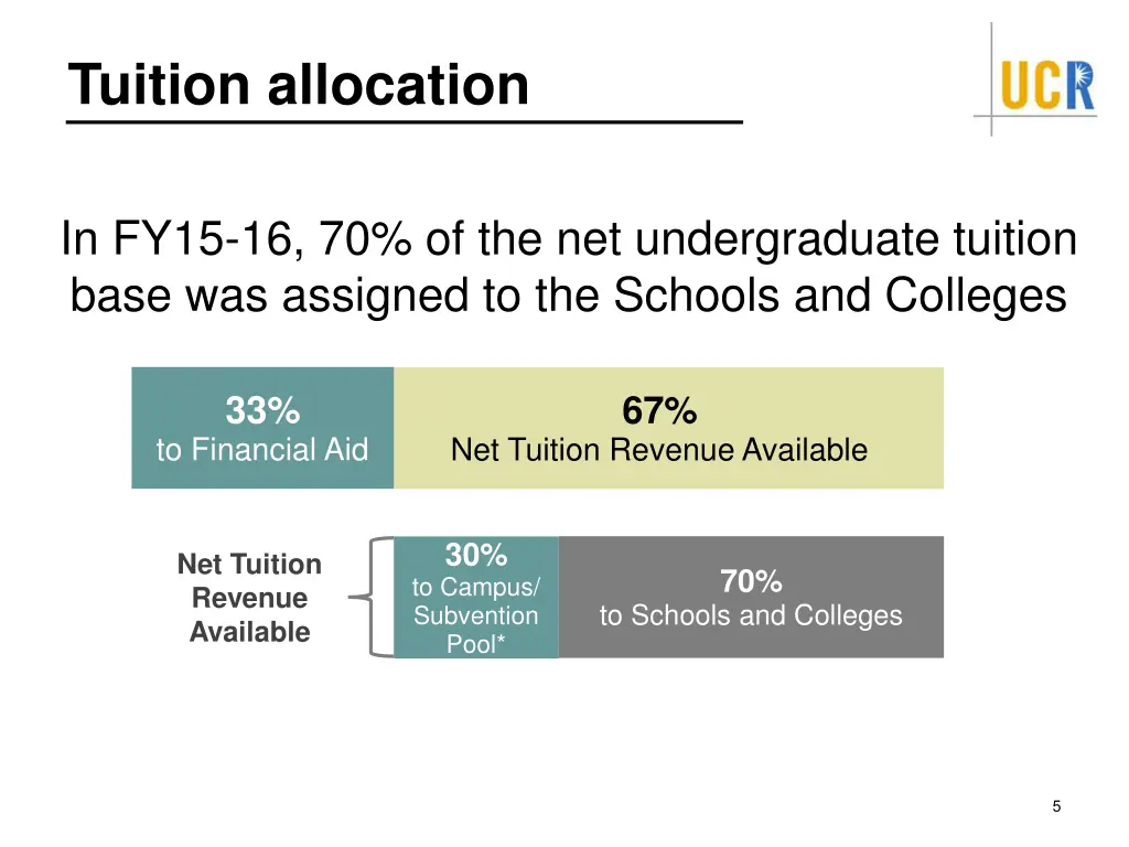 tuition allocation