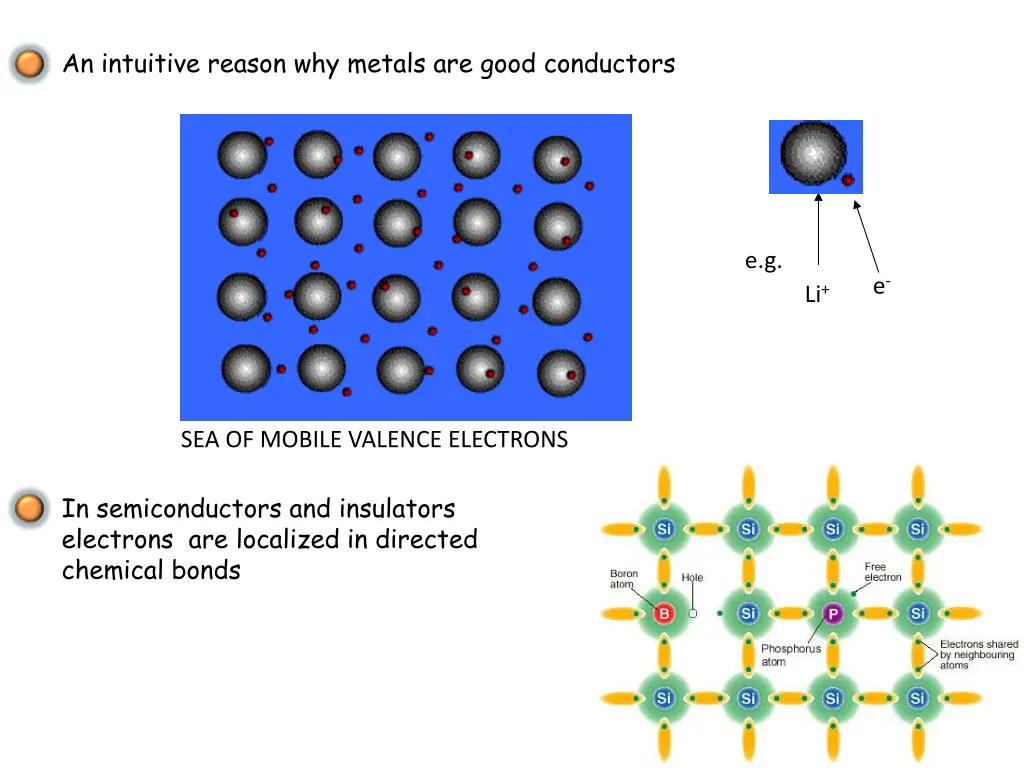 an intuitive reason why metals are good conductors