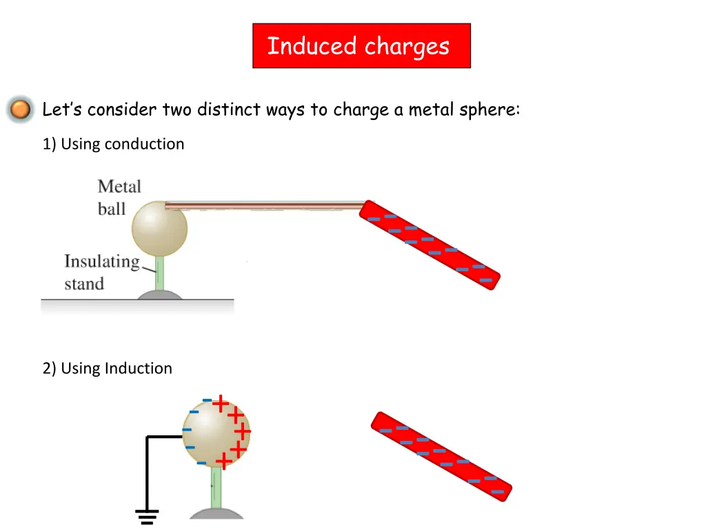 induced charges