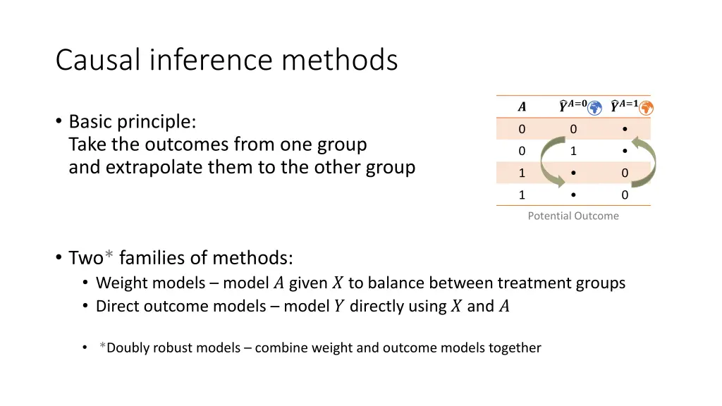 causal inference methods