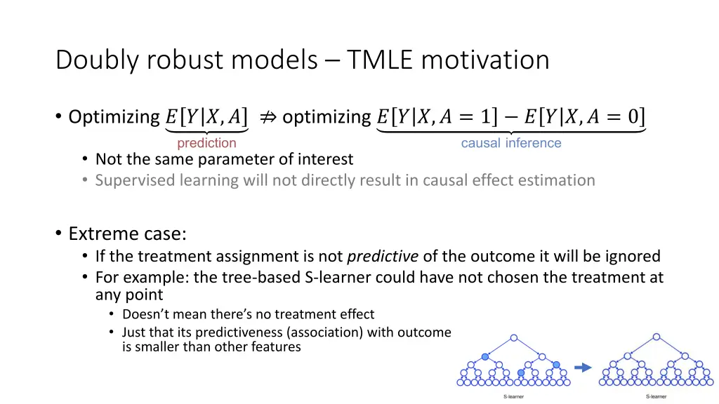 doubly robust models tmle motivation 1