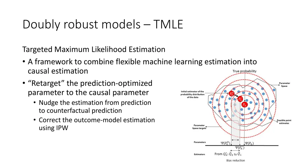 doubly robust models tmle