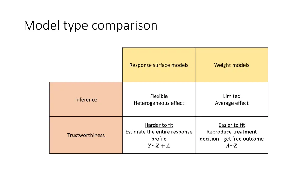 model type comparison