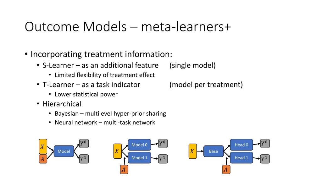outcome models meta learners 1