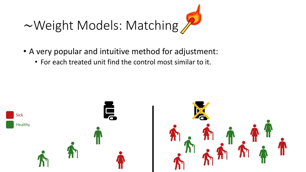 weight models matching