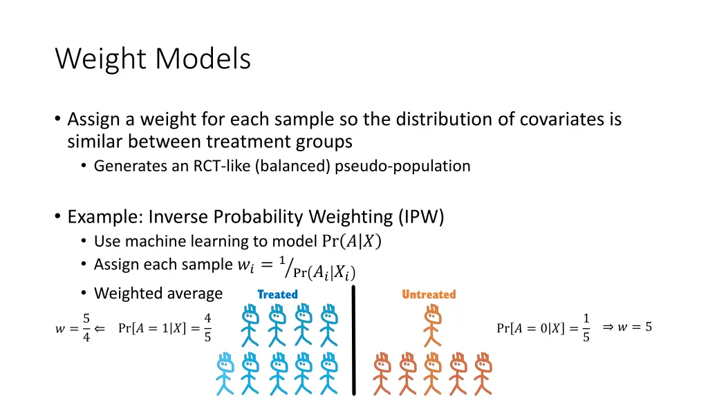 weight models