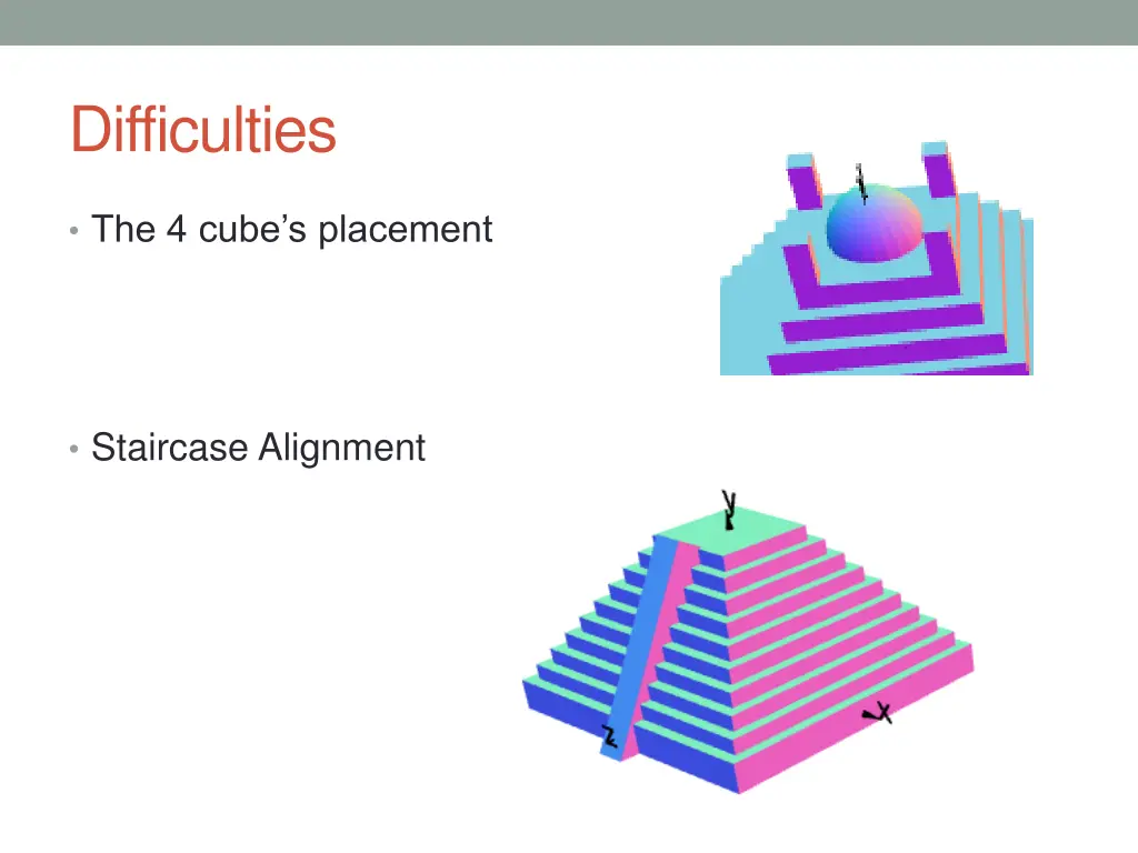difficulties