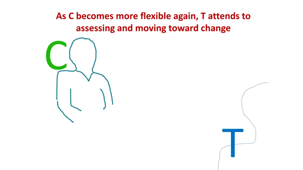 as c becomes more flexible again t attends