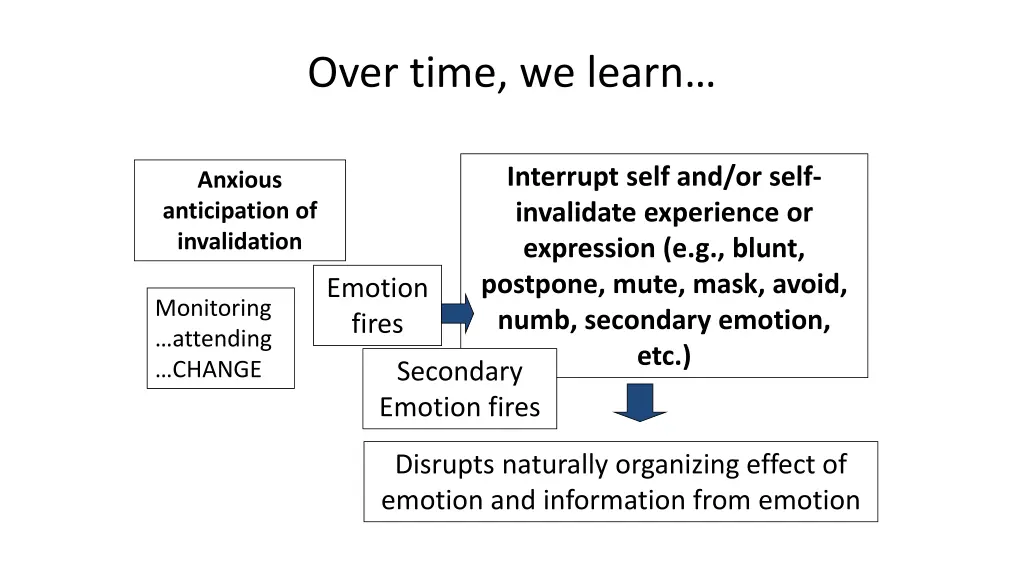 over time we learn