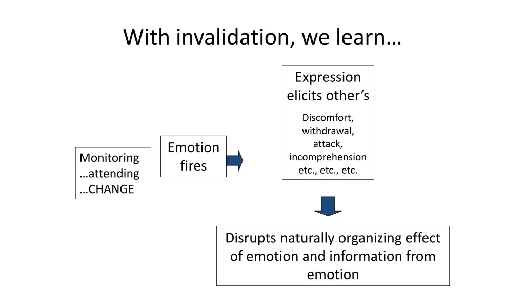 with invalidation we learn