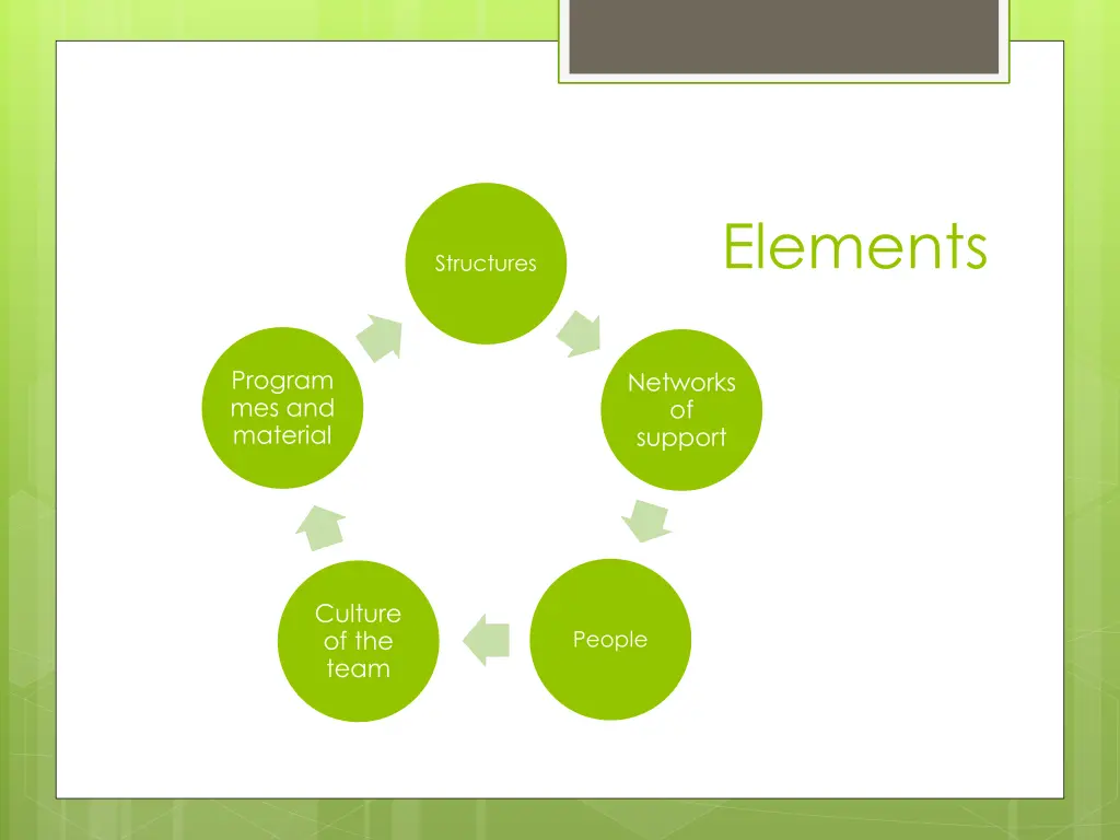 elements