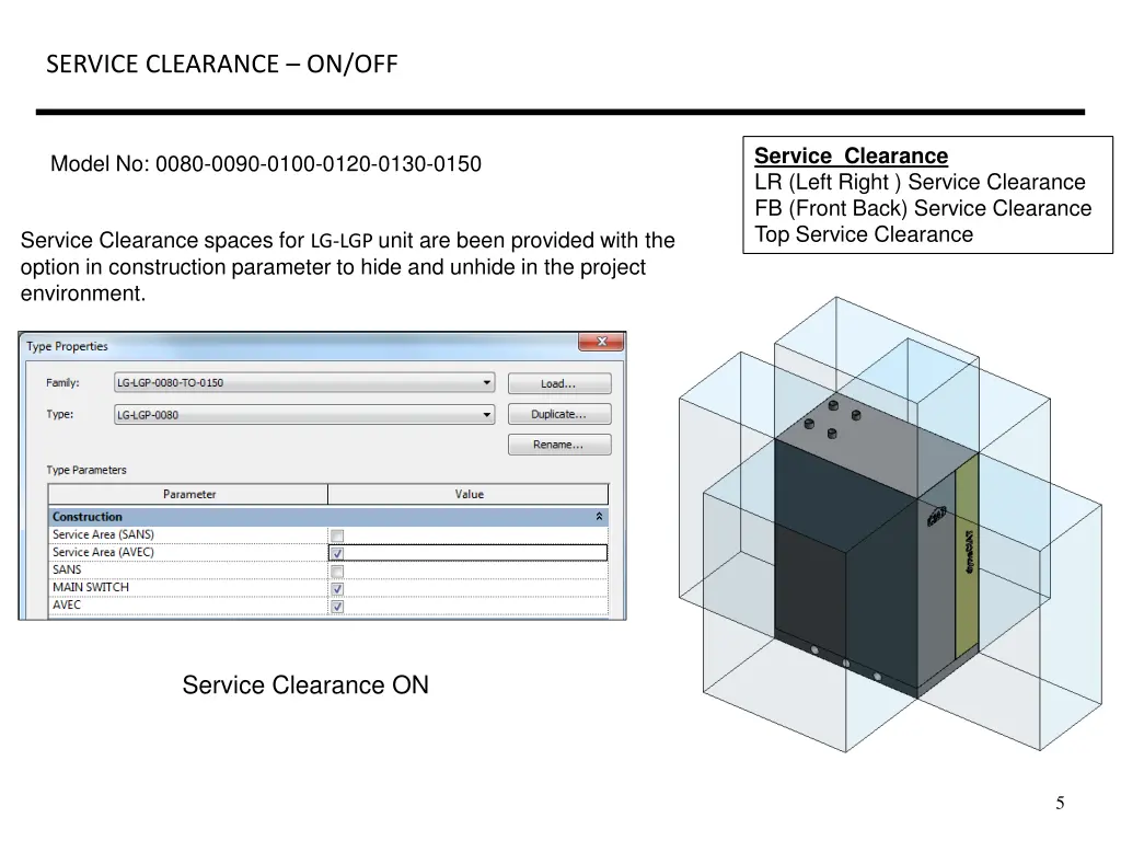 service clearance on off