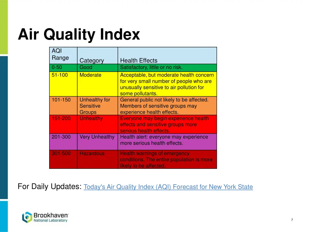 air quality index