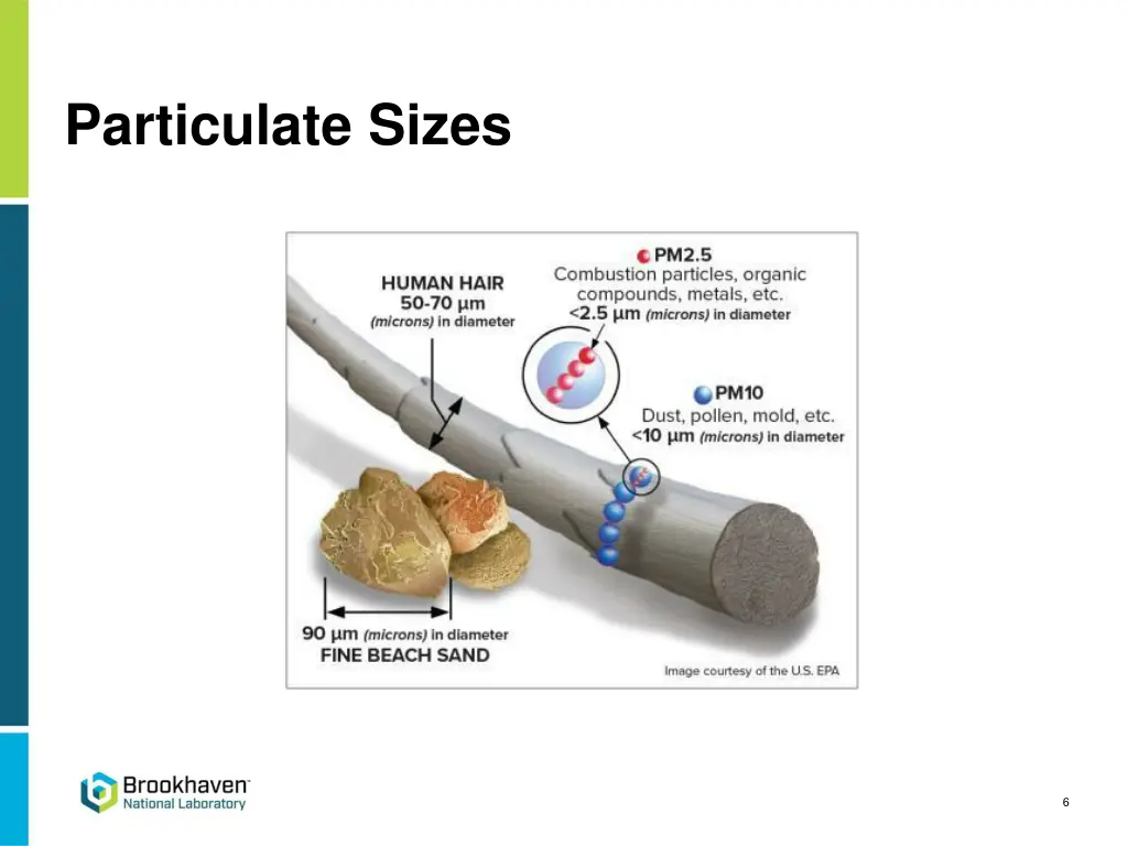 particulate sizes