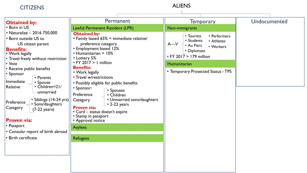aliens 2