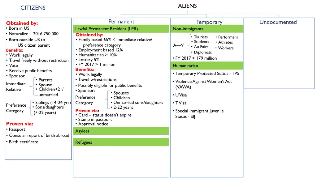 aliens 6