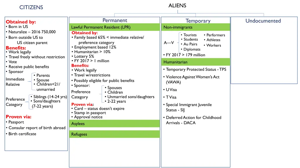 aliens 7