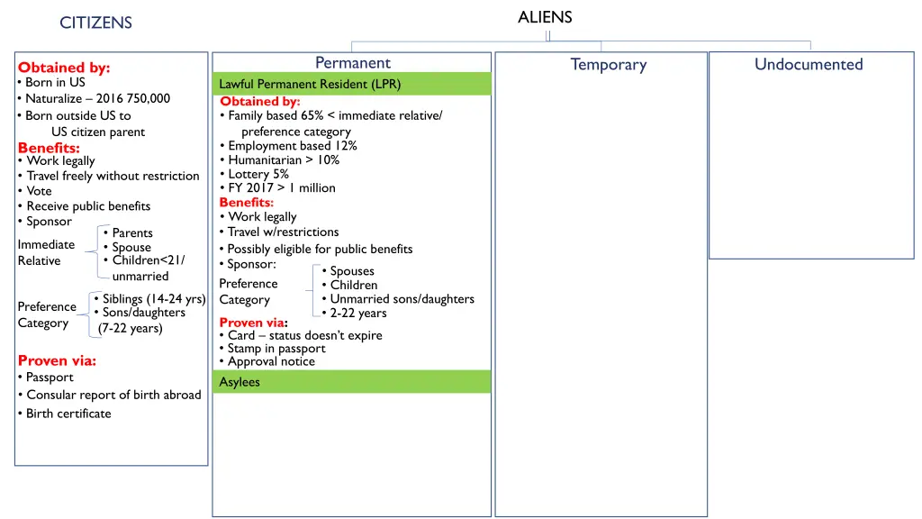 aliens