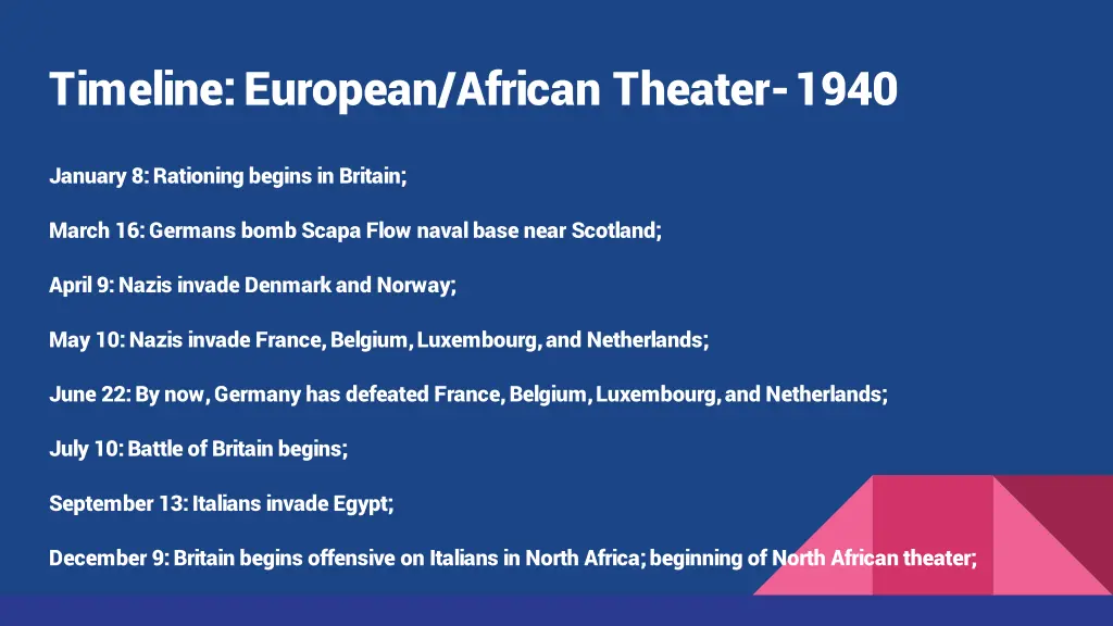 timeline european african theater 1940