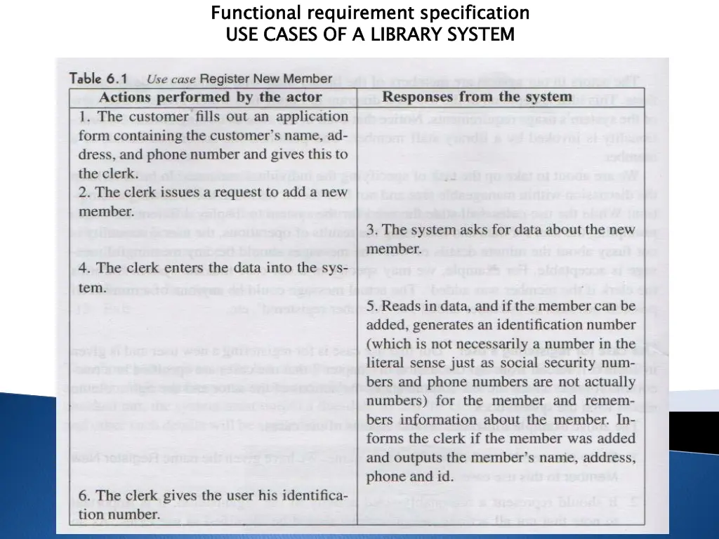 functional requirement specification use cases