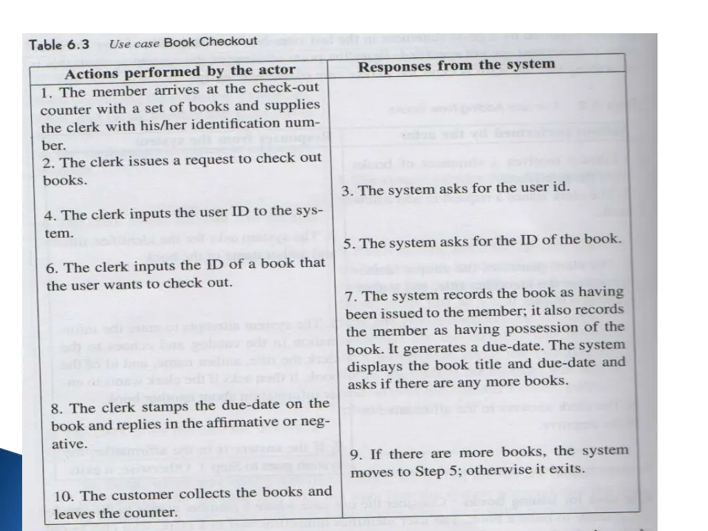 slide4