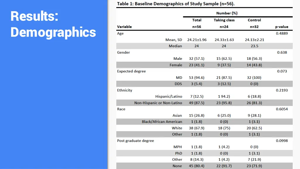 results demographics
