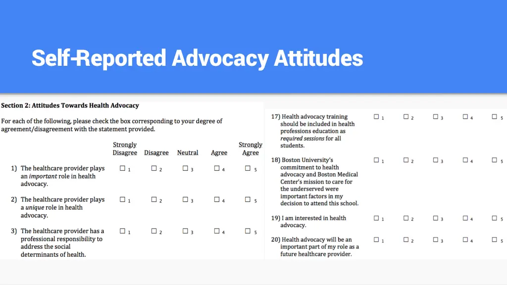 self reported advocacy attitudes