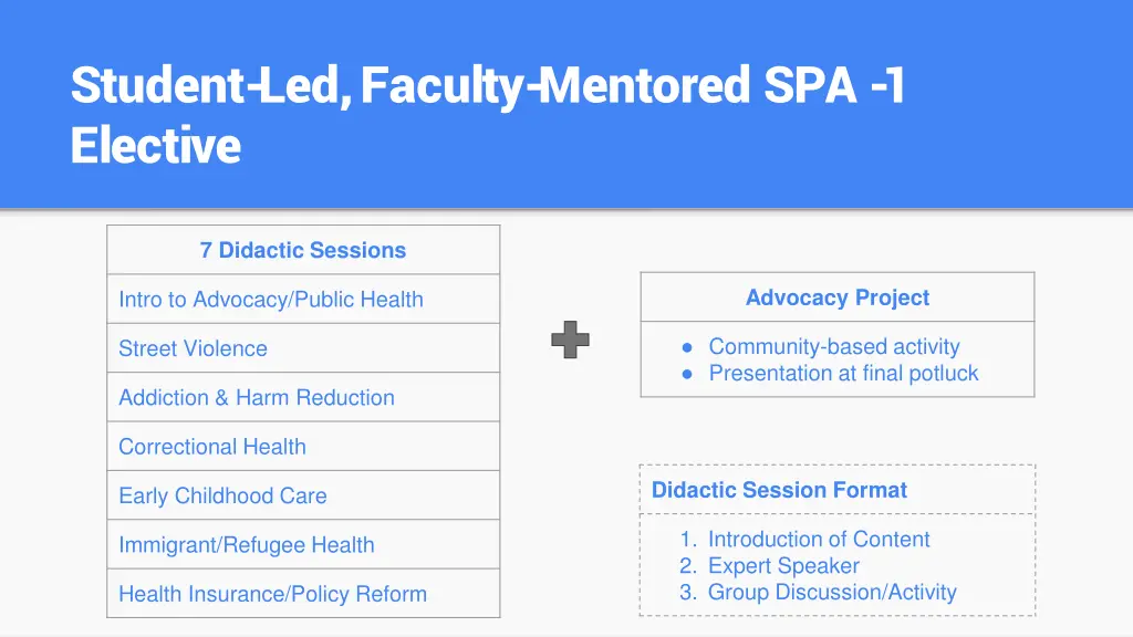 student led faculty mentored spa 1 elective