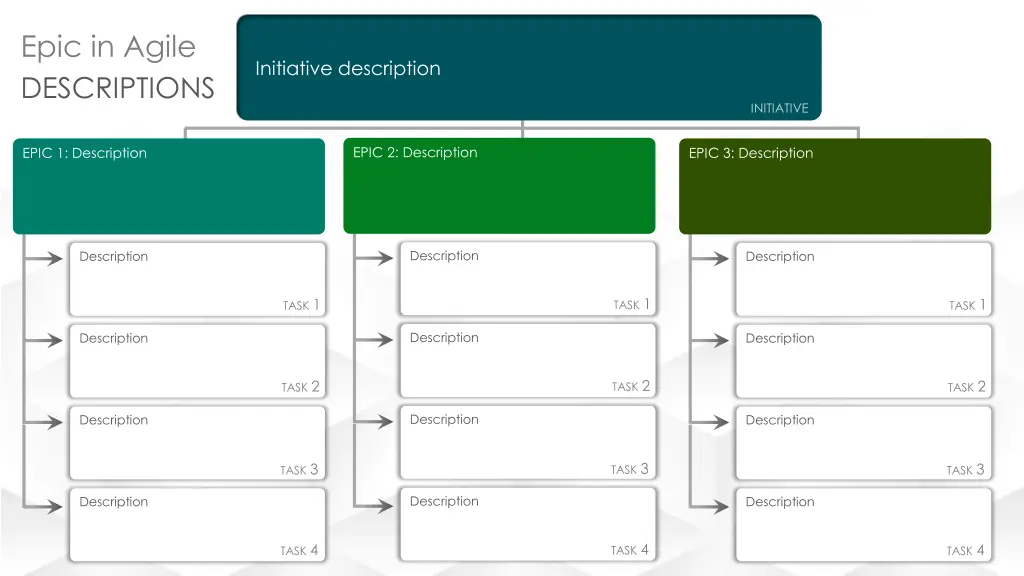epic in agile descriptions