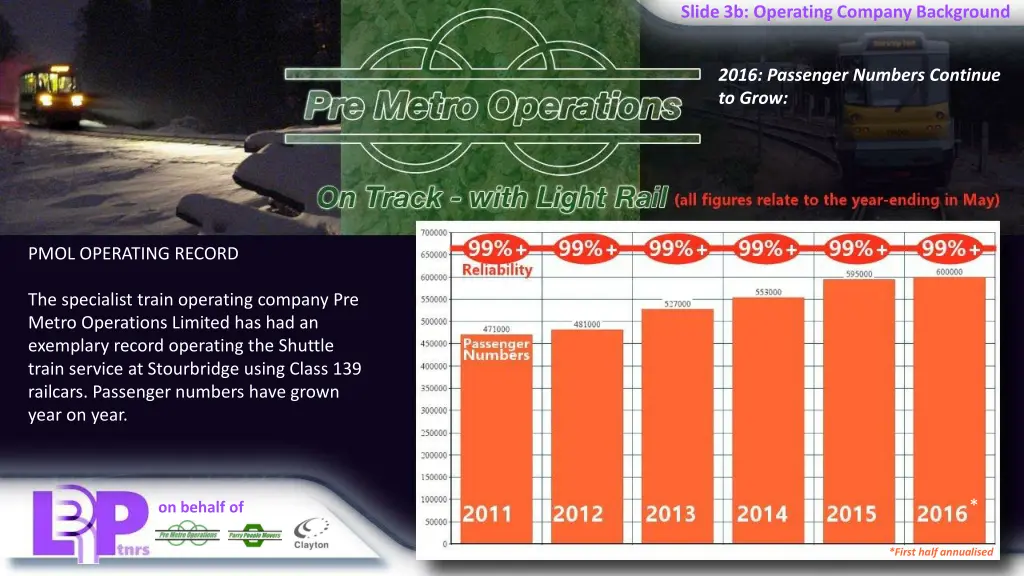 slide 3b operating company background