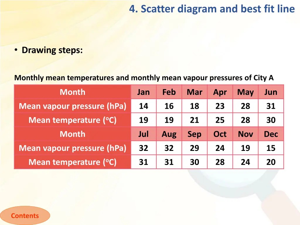 4 scatter diagram and best fit line 1