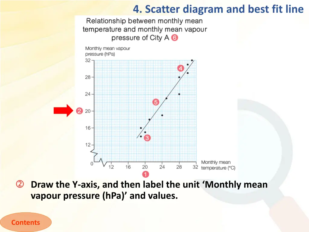 4 scatter diagram and best fit line 3