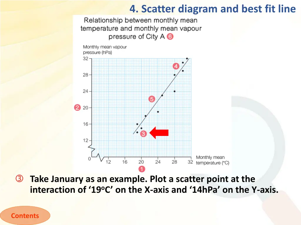 4 scatter diagram and best fit line 4