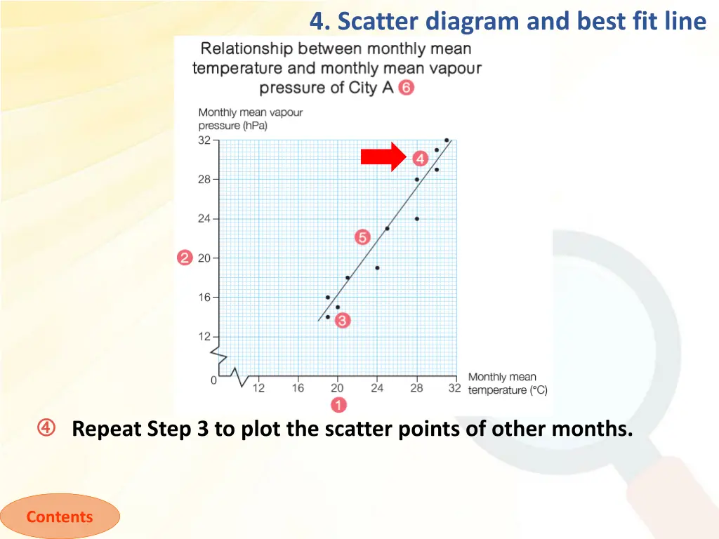 4 scatter diagram and best fit line 5