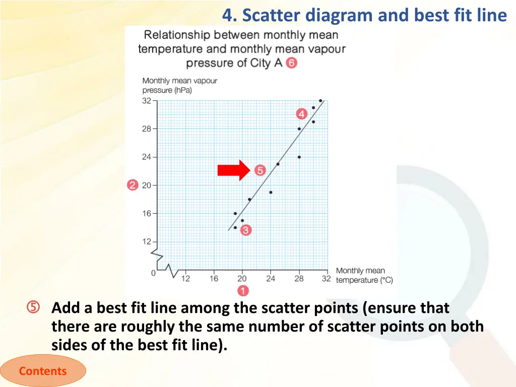 4 scatter diagram and best fit line 6