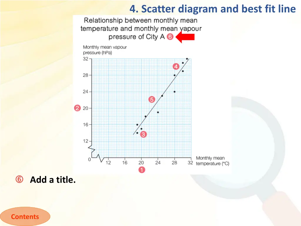 4 scatter diagram and best fit line 7