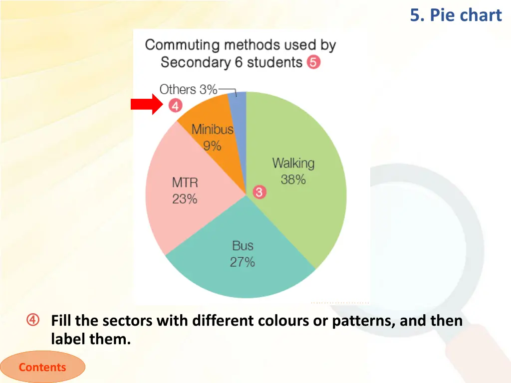 5 pie chart 3