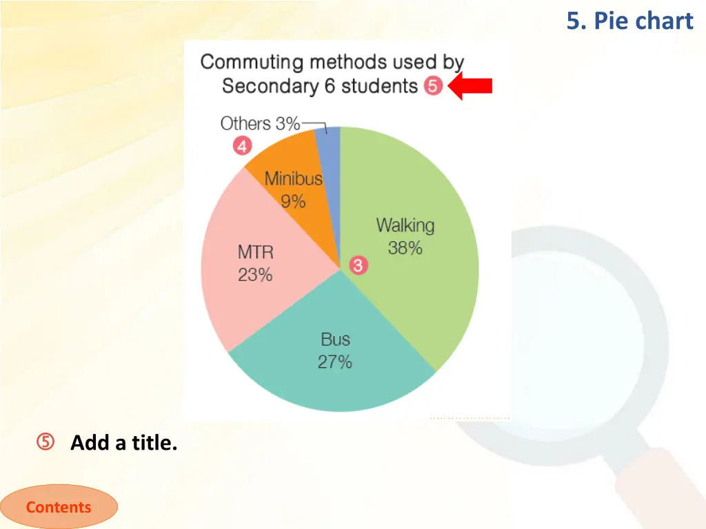 5 pie chart 4